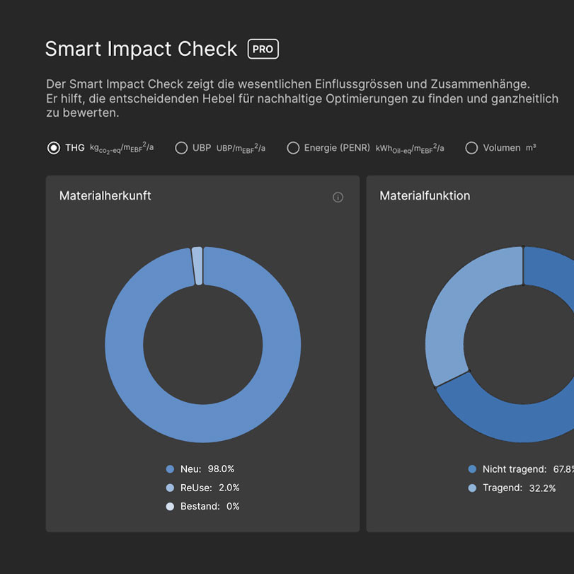 Identifiziere die Hebel zur CO₂-Reduktion sofort mit dem Smart Impact Check